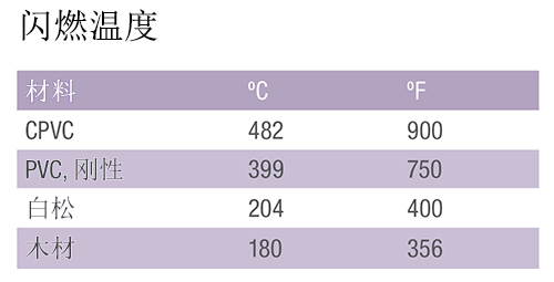 材料闪燃温度