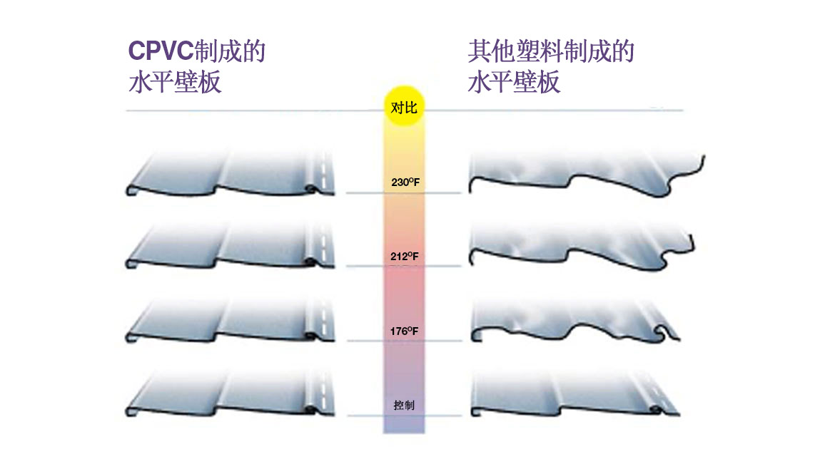 耐热图
