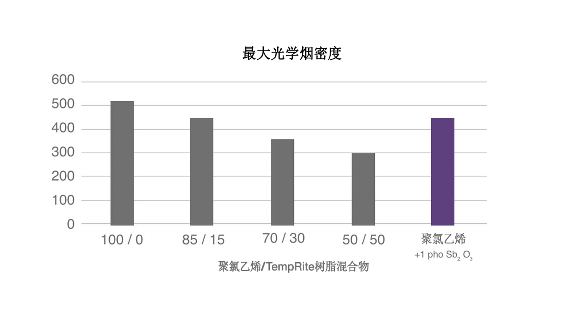 烟密度图